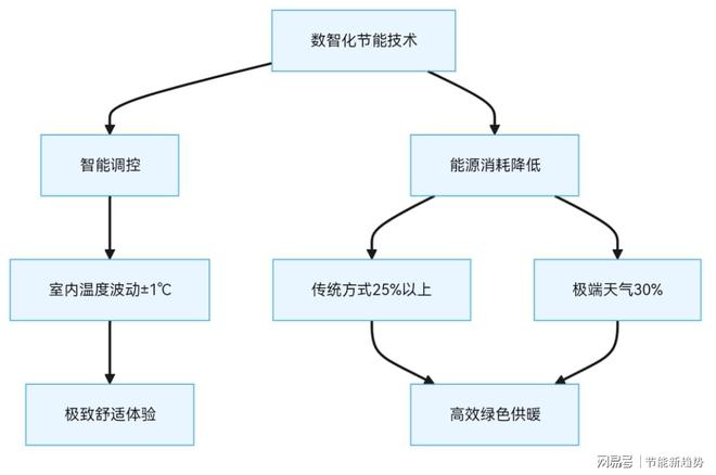 ：数智化节能技术引领绿色未来！尊龙AG网站中央空调市场新机遇(图3)
