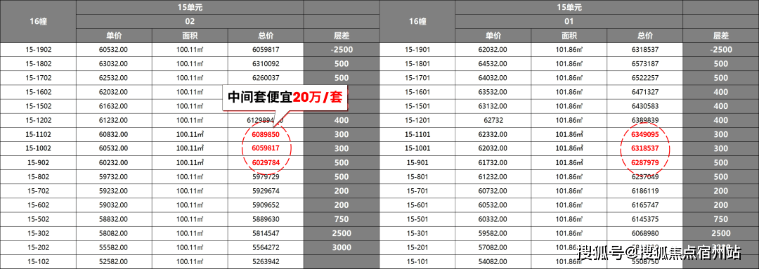 百科→首页网站→处中心楼盘百科→首页网站→24小时热线处欢迎您尊龙人生就是博尚湾林语售楼处电话→尚湾林语售楼中心电话→楼盘(图6)