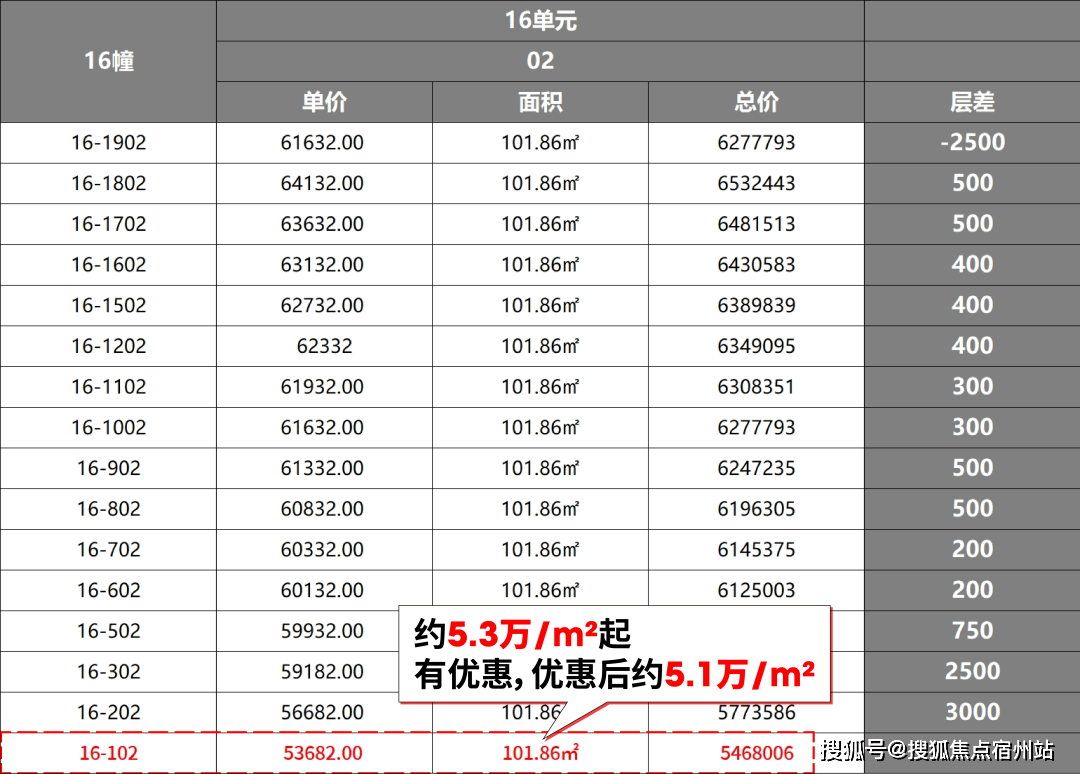 百科→首页网站→处中心楼盘百科→首页网站→24小时热线处欢迎您尊龙人生就是博尚湾林语售楼处电话→尚湾林语售楼中心电话→楼盘(图11)