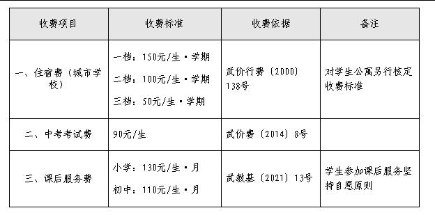 5秋季幼儿园小学初高中收费标准！尊龙人生就是博公布！武汉20