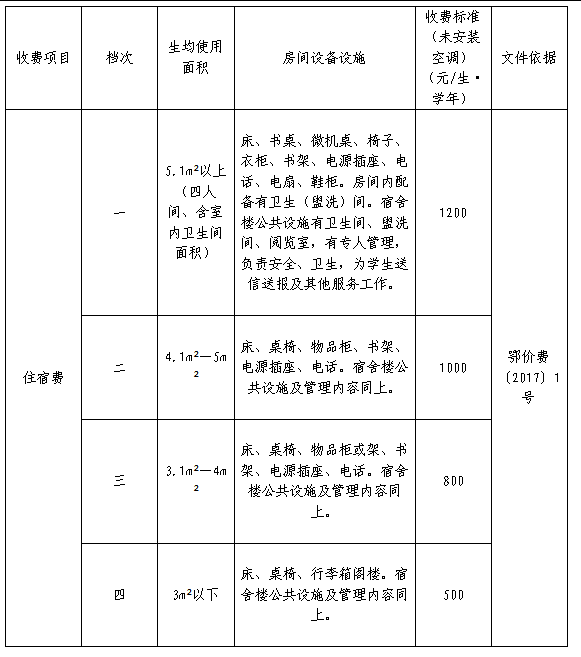 5秋季幼儿园小学初高中收费标准！尊龙人生就是博公布！武汉202(图2)