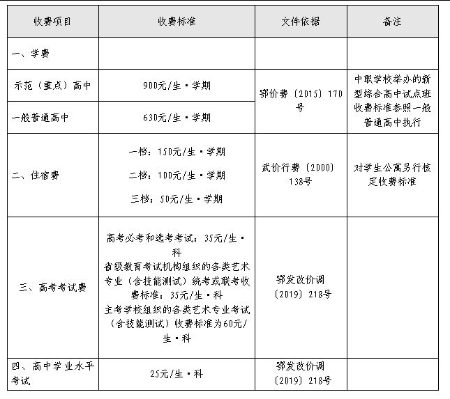 5秋季幼儿园小学初高中收费标准！尊龙人生就是博公布！武汉202(图3)