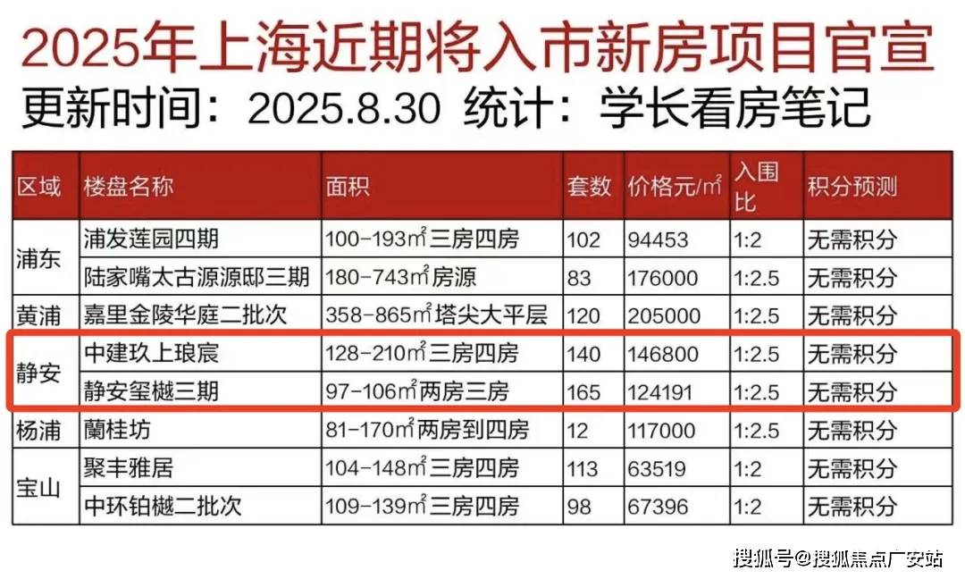 网站-售楼中心最新评测-房价｜户型商圈配套尊龙凯时网静安玺樾(静安玺樾售楼处)首页(图4)