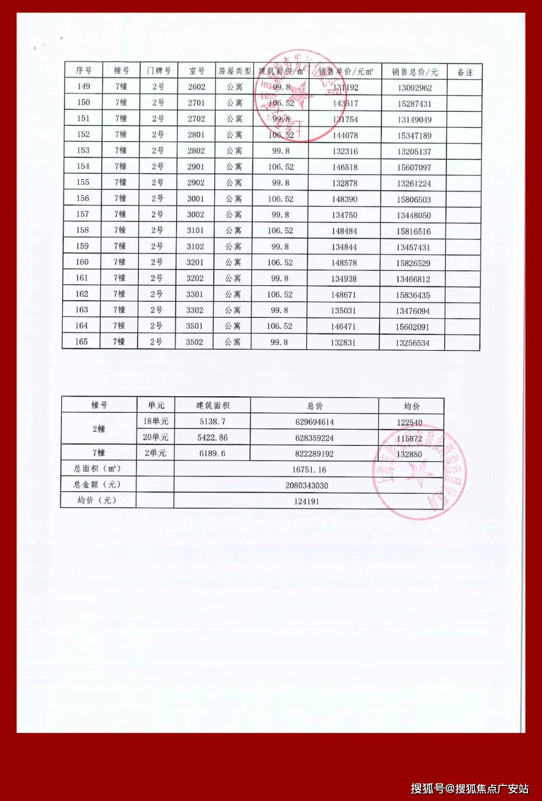 网站-售楼中心最新评测-房价｜户型商圈配套尊龙凯时网静安玺樾(静安玺樾售楼处)首页(图5)